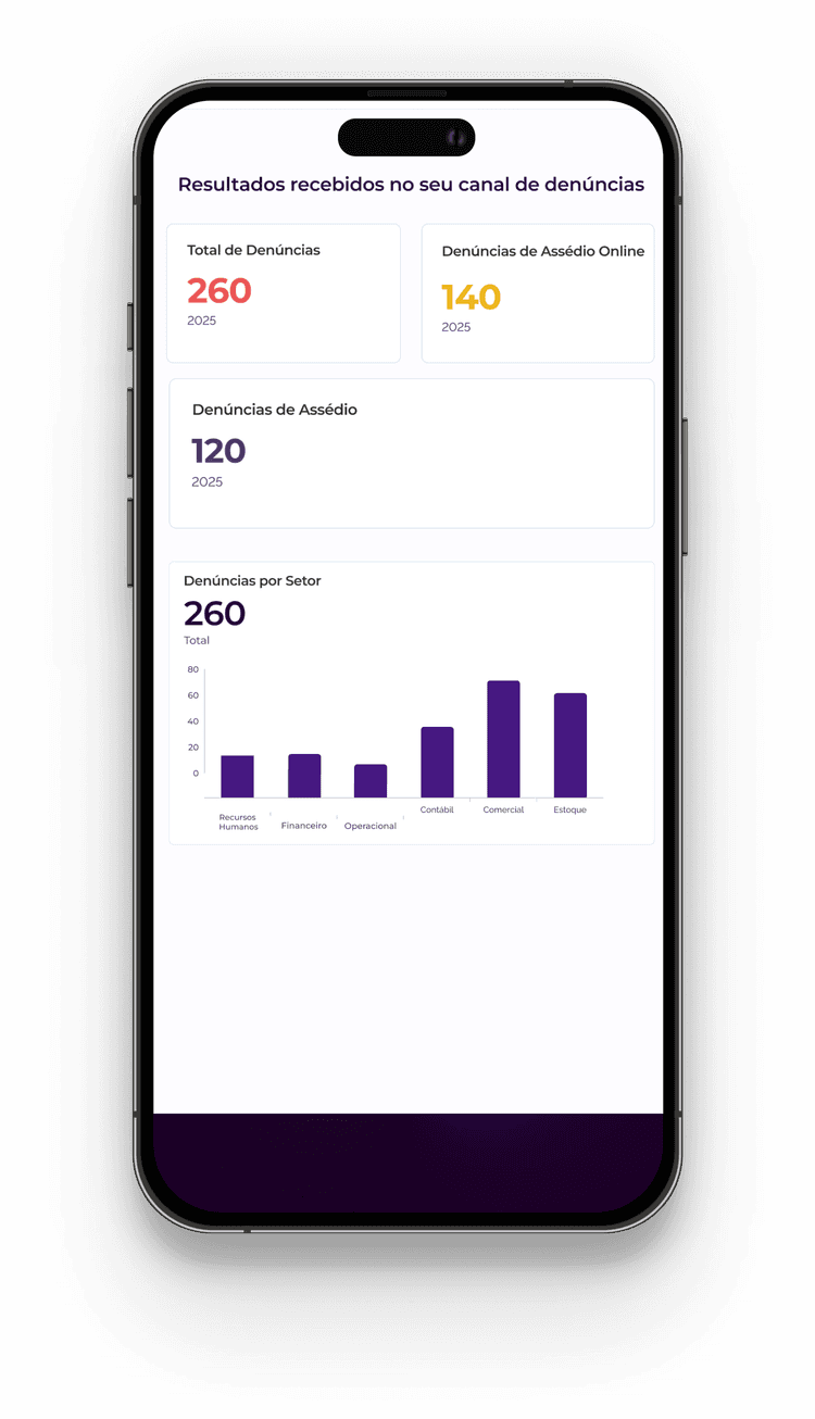 Canal de denúncias seguro, relatórios e conformidade legal